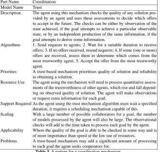 Table 3. A pattern for a coordination mechanism.