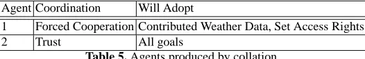Table 5.All goals Agents produced by collation