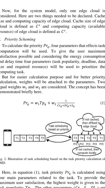Fig. 2. Illustration of task scheduling based on the task priority calculation of  SMD