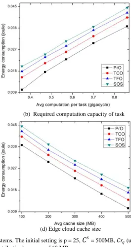 Fig. 4.  Impacts of energy consumption on performances over the studied systems. The initial setting is p = 25,  