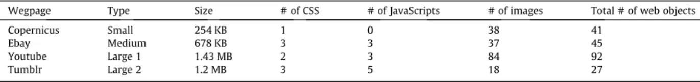 Table 1 shows the characteristics of our selected work- work-load. The solution tends to keep the original content as mush as possible, thus the selected webpages are not their mobile versions