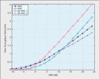 Figure 3. Comparison of DNC and the three main approaches to PNC.