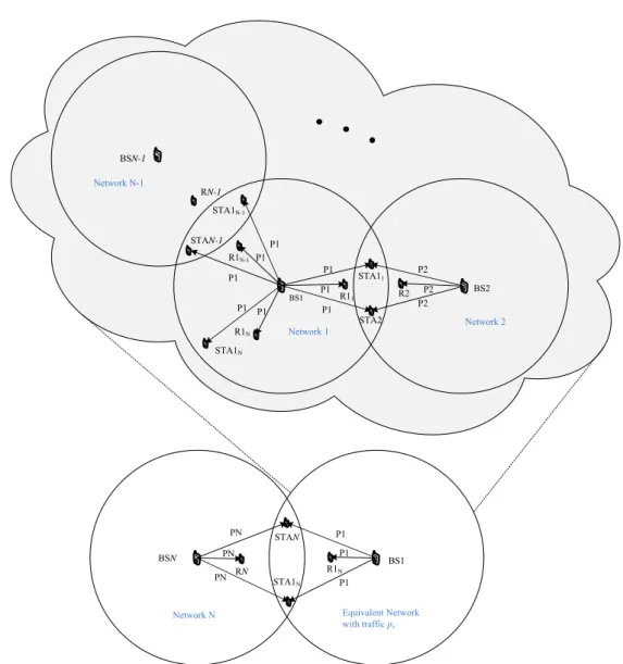 Figure 2.9: Decomposed Approach with Equivalent Network.