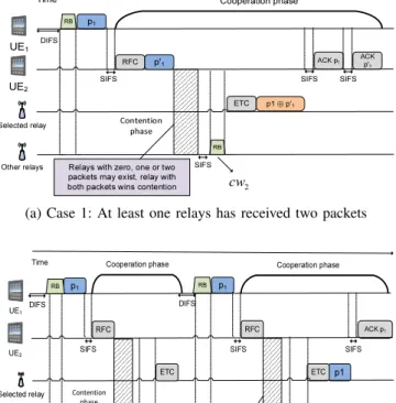 Fig. 3: ACNC–MAC operation examples