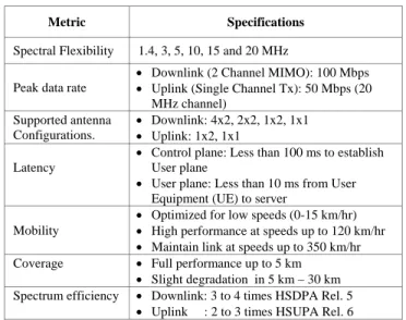 TABLE I.   LTE P ERFORMANCE SPECIFICATIONS 
