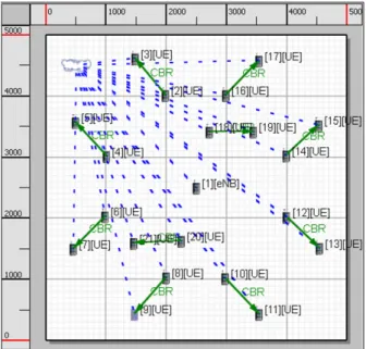 TABLE III.   S IMULATION PARAMETERS 