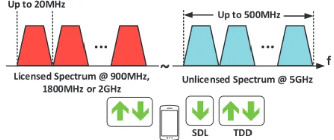 Figure 2.1. Deployment scenarios of LTE-U technology.