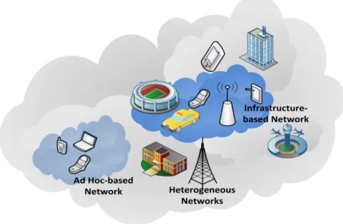 Figure 1.1 Wireless communication in heterogeneous network environment
