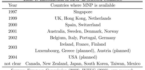 Table 1: Introduction of MNP in Selected Countries Year Countries where MNP is available