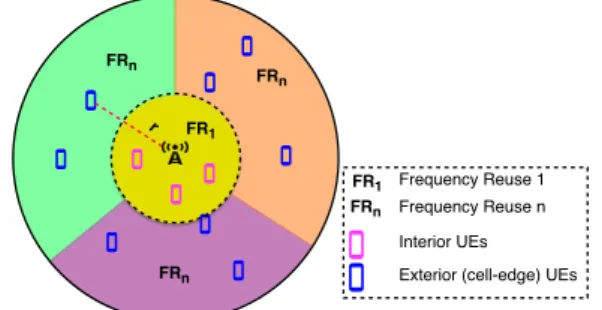 Fig. 2: Distribution of UEs within the selected small cell.