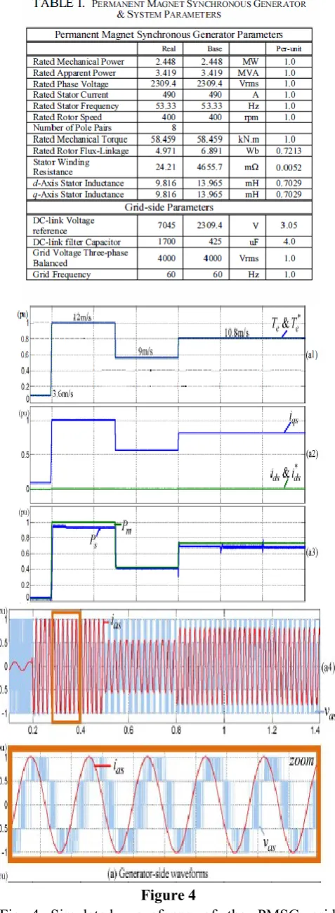 Figure 4  Fig 4 Simulated wavefonns of the PMSG grid-