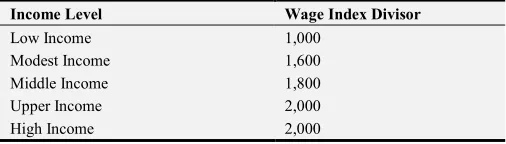 Table 3. Estimated Wage Index Divisor. 