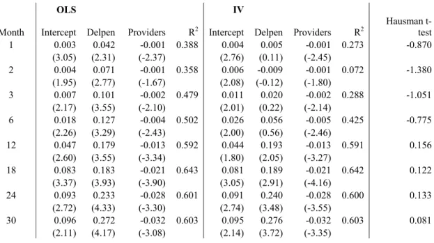 Table 1. Estimation results of static analyses 