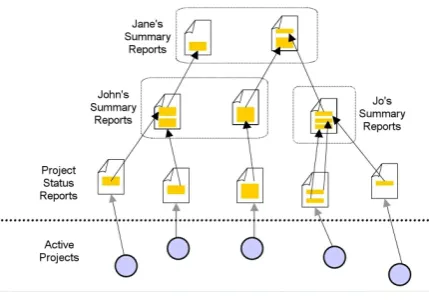 Figure 1: Multilevel report scenario
