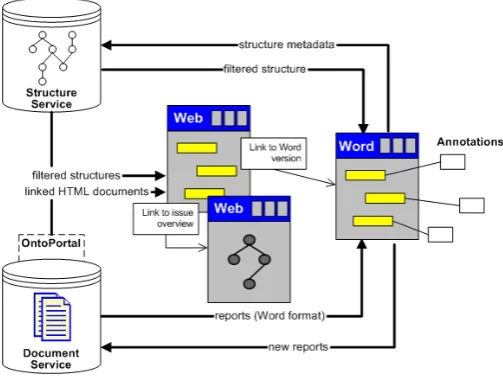 Figure 4: MRS architecture