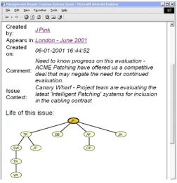 Figure 8: Tracking issue history