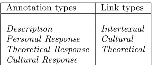Table 3: AWF semantics for dance analysis demon-stration.