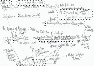 Figure 1: Mapping intertextualities of dance performance ‘Spinstren’.