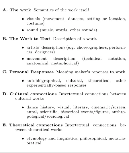 Figure 5: Initial analysis of the semantics of danceintertexts