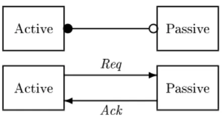 Fig. 1 . Handshake channel: abstract gure (top) and implementation (bottom)
