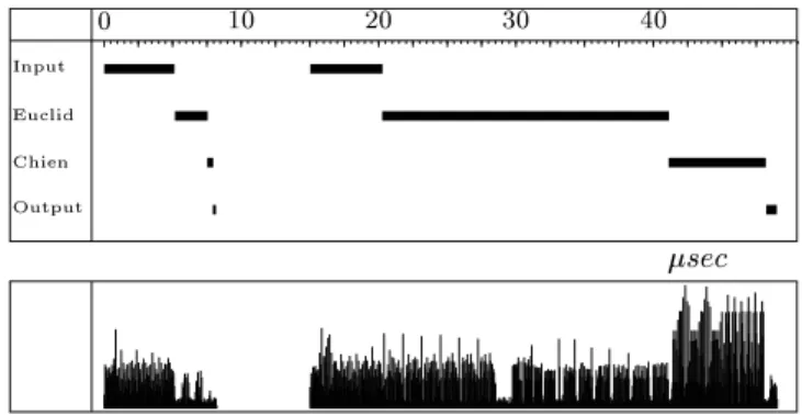 Fig. 5 . Simulation of rst a correct and then an incorrect code word