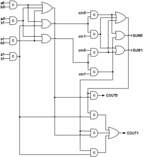 Figure 1.   An AO222 standard cell configured as a CE2 