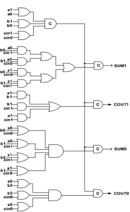 Figure 7.   DIMS weak-indication full adder  