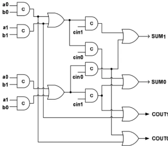Figure 8.   Folco et al.’s weak-indication full adder 