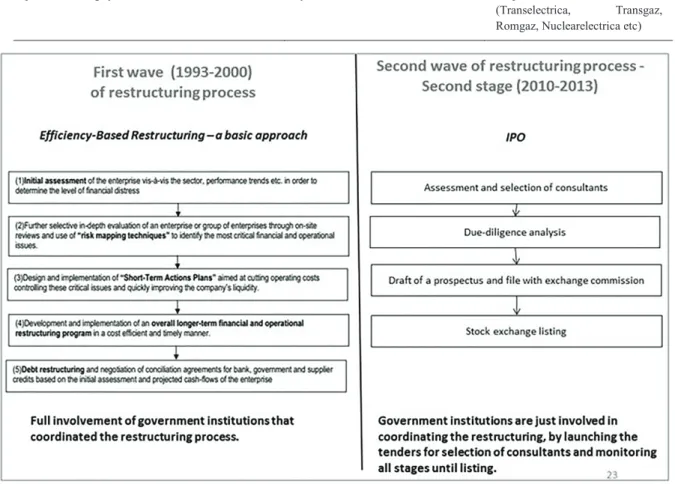 Fig. 8. A graphical representation of the difference between the two waves of restructuring 