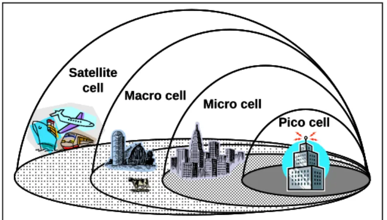 Figure 2:  Hierarchical cell structure of UMTS 