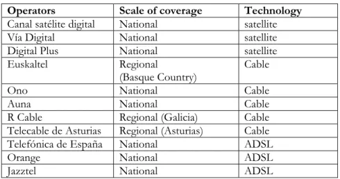 Table 1 Pay TV operators in Spain 