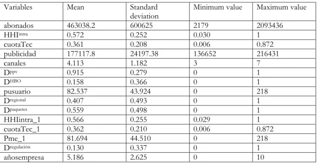 Table 2. Descriptive statistics Variables Mean  Standard 