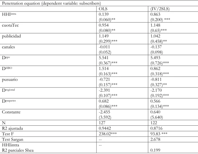Table 4. Results   Penetration equation (dependent variable: subscribers) 