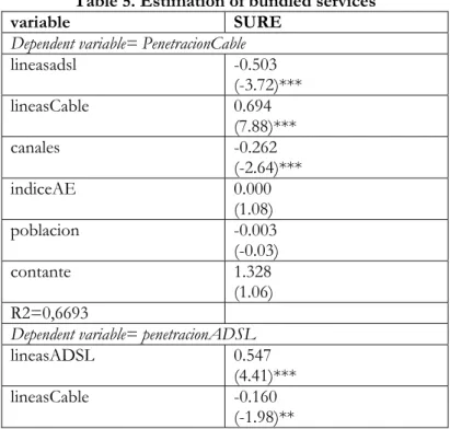Table 5 shows the estimation results for equations (2) and (3) in which we calculate  a SURE estimation