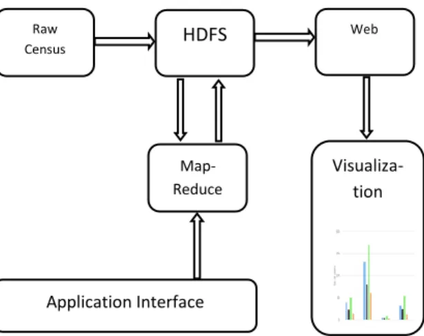 Figure 2: Proposed System Architecture 