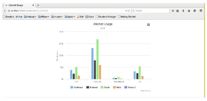 Figure 4: Data Visualization 