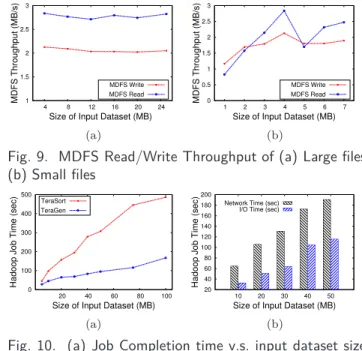 Fig. 8. Effect of (a) Comparison of job completion rate between HDFS and MDFS (b) Job time vs