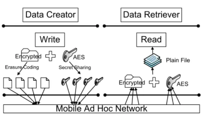 Fig. 1. Hadoop architecture