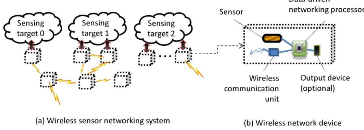 Figure 3 shows the ULP-CUE’s circular pipeline which is indispensable to naturally realize the iteration of operation execution in which operation result is transferred to the input of the succeeding operation