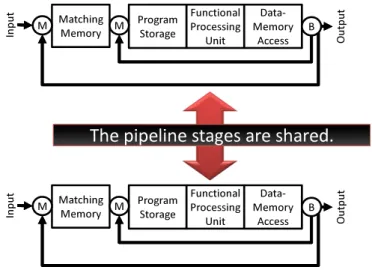 Fig. 6: Run-time scaling of throughput design target.