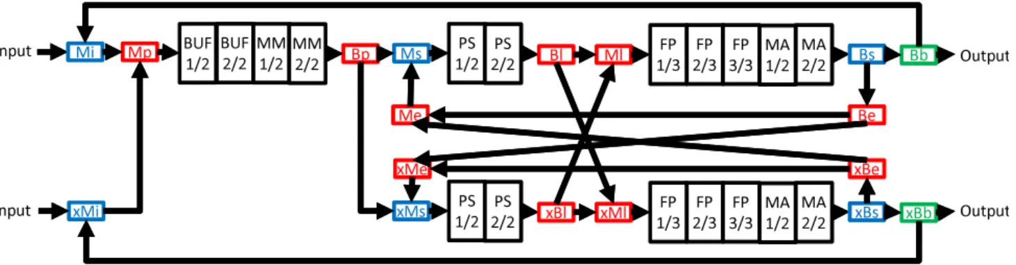 Fig. 9: Designed circuit of ULP-CUE-P.