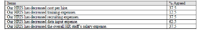 Table 2. HR Process 