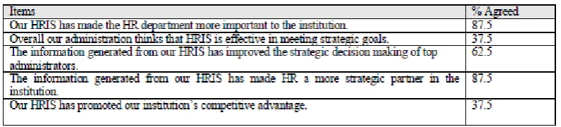Table 5. Information Effects 