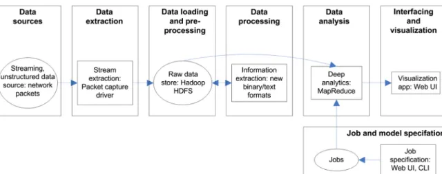 Fig. 13. Mapping between Network measurement use case and the reference architecture.