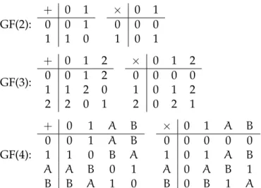 Figure 2.10: Addition and multiplication over some finite fields