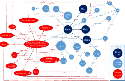 Figure 3: Excerpt of the content in the Metadata Repository