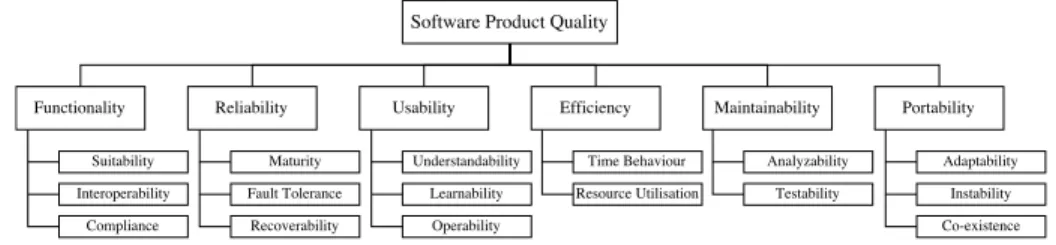 Figure 4: Selected characteristics and subcharacteristics from SQuaRE
