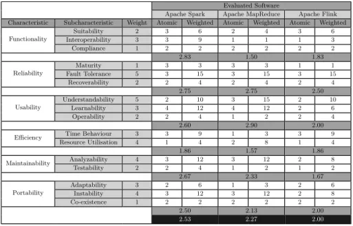 Table 4: Example tool selection for Batch Processing