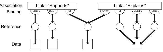 Fig. 1. Two Navigational link in FOHM.