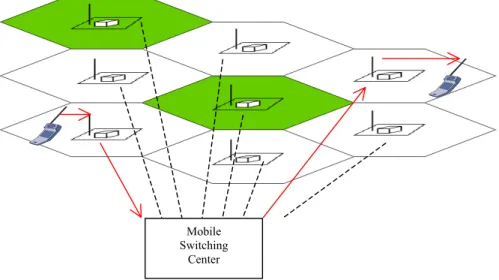 Figure 3. The technical architecture of the wireless networking in mobile telephony
